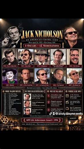 Jack Nicholson Through the Years 🎬 What Made Him a Hollywood Icon?