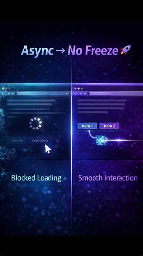 How JavaScript fetches API data—explained in the simplest way. #webdevelopment #javascript #API