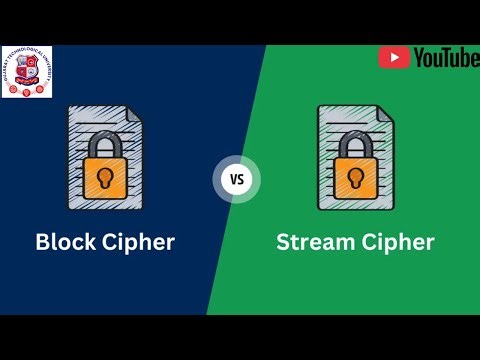 Stream Cipher vs Block Cipher Explained | Cryptography & Network Security