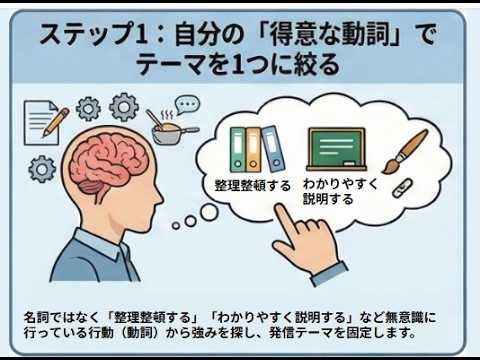 初心者がnoteで最初の1万円を稼ぐための具体的な手順