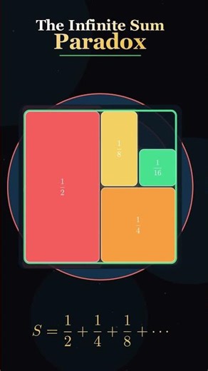 Can Infinity Fit in a Box? 📦