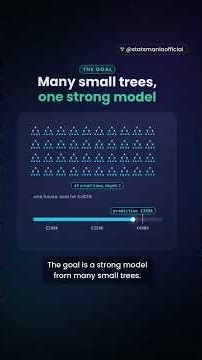 XGBoost Explained #datascience #machinelearning #xgboost