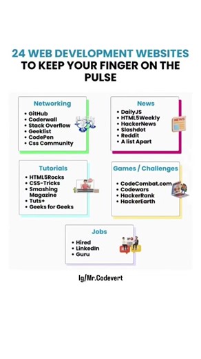 24 Web Development websites | Software development | web development #webdevelopment #growth