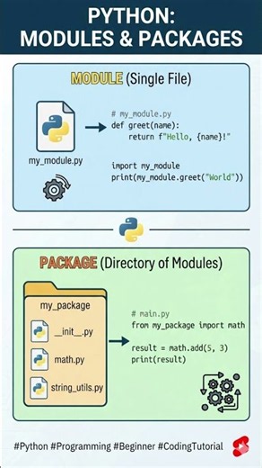 Python - package and module #python #pythonprogramming #pythontutorial #pythonforbeginners