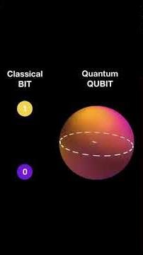 How Quantum Computing Actually Works