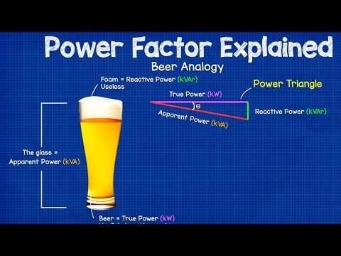 3D EXPLAINED POWER FACTOR |ELECTRICA| PAY LESS ELECTRICITY BILL. 2025