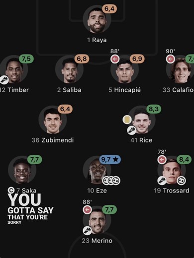 Arsenal Dominates Tottenham 4-1 in Premier League Clash