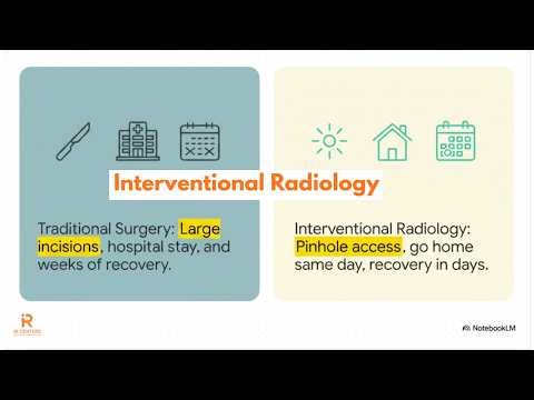 What Is Interventional Radiology? — Explained in 5 Minutes