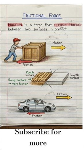 Yeh Force Na Ho To Gaadi Kabhi Na Ruke!😱#maths #brainlearning #breantest#trend #maths #mathproblems