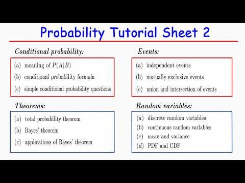 Probability Tutorial Sheet - Conditional Probability, Bayes’ Theorem and Random Variables