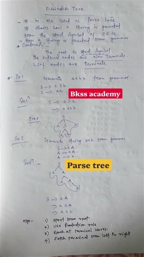 Parse tree