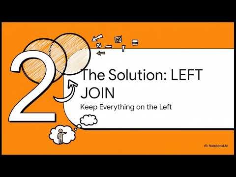 SQL LEFT and RIGHT Joins