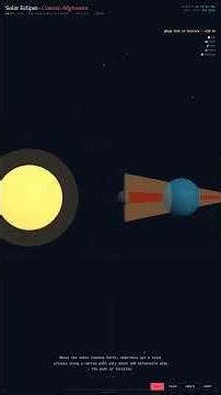 Solar Eclipse Explained in 60 Seconds #Shorts