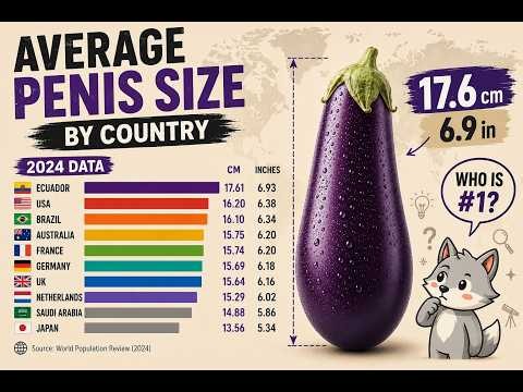 Which Country Has the Biggest Average Penis? | Top 100 Ranking