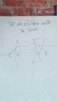 लेन्स द्वारा प्रतिबिंब बनाने के नियम | Rules of Image Formation by Lenses Class 10/12 Physics
