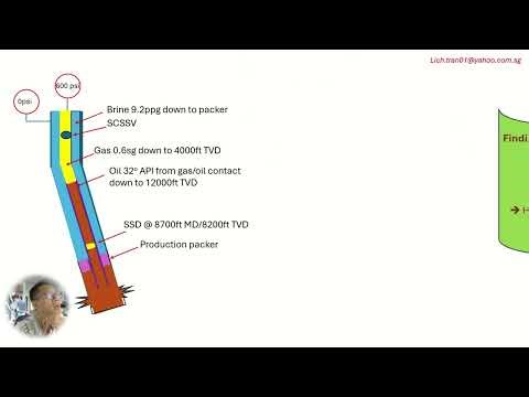 well intervention - differential pressure inside tubing vs A annulus at a given depth