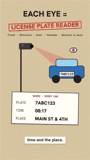 MapQuest now shows the cameras reading your plate