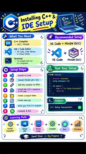 C++ Setup | Install C++ & VS Code