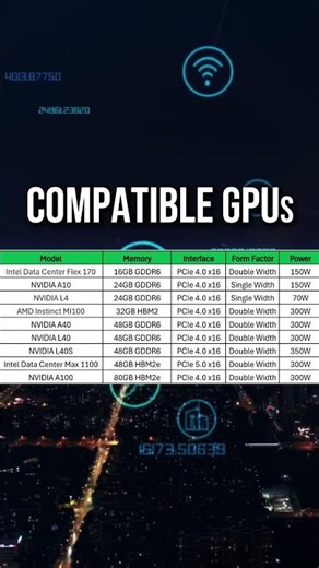 Supermicro SBI-611E-1T2N | Compatible GPUs | #aigpuserver #nvidia #gpu #l4 #l40 #l40s #intelgpu