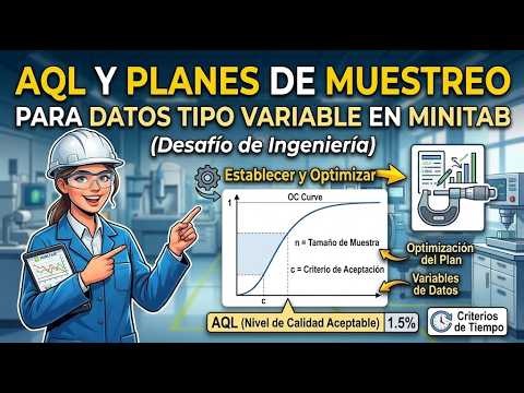 AQL Y PLANES DE MUESTREO PARA DATOS TIPO VARIABLE EN MINITAB