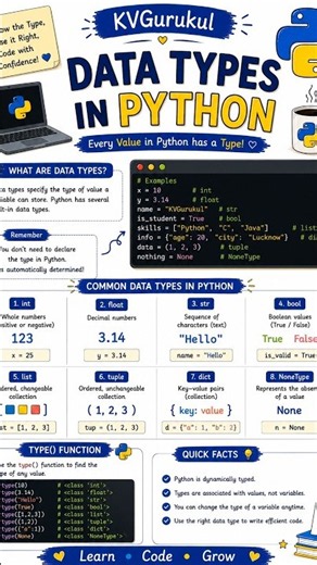 Data Types in Python Explained with Examples | Python Basics for Beginners | KVGurukul #exam #bca