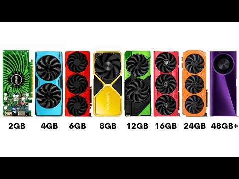 Every GPU VRAM Size Explained in 8 Minutes