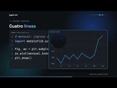 Instalación y Configuración del Entorno | Gráficos en Matplotlib