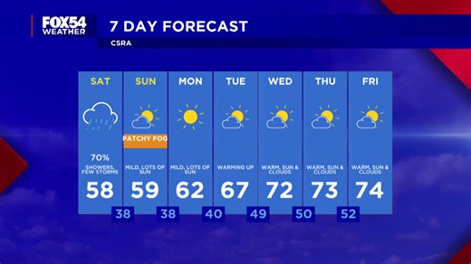 Good Friday evening! Rain returns Saturday, and Meteorologist Alex Carter has the breakdown: | WFXG FOX54