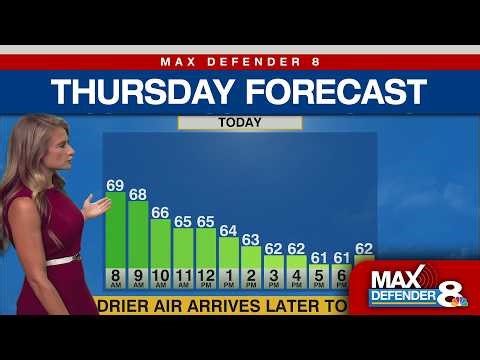 Thursday Tampa Forecast | Max Defender 8