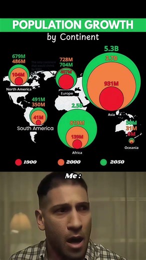 🌍 Population Growth by Continent 😳🔥