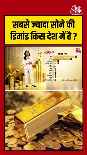 सबसे ज्यादा Gold की डिमांड किस देश में है ? #aajtak #shorts #viral #viralvideo #latestnews #gold