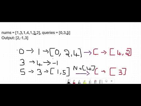 Closest Equal Element Queries | Binary Search + Circular Array | LeetCode 3488 C++ Solution