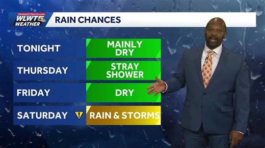 Warm temperatures, stray rain chances in Cincinnati