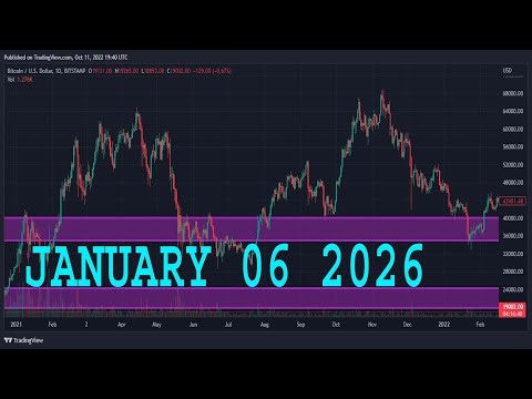 S&P 500 (SPY) Analysis Today | JANUARY 6 2026 | S&P 500 SPY Forecast | S&P 500 Technical analysis
