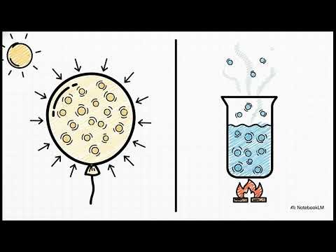 🔬 Particle Movement Explained Iin 5 MINUTES| Next Stop Academy