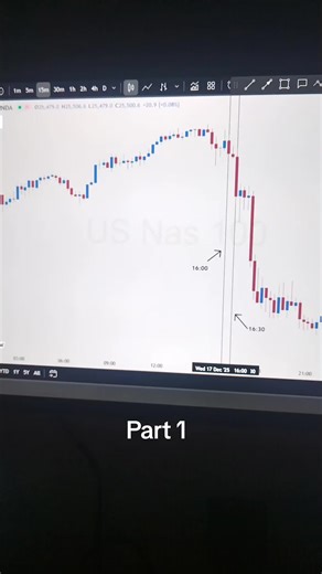 Timing Strategies for NAS100 and US30 Trading