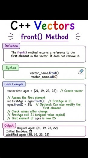 Day 11 of learning C++ vectors | front() method in C++ vectors