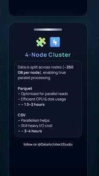 How Much Time to Process 1TB Data in Databricks? | Interview Questions (Spark + Azure Databricks)