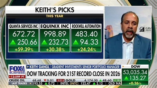 We are bullish in the market, Keith Gangl says