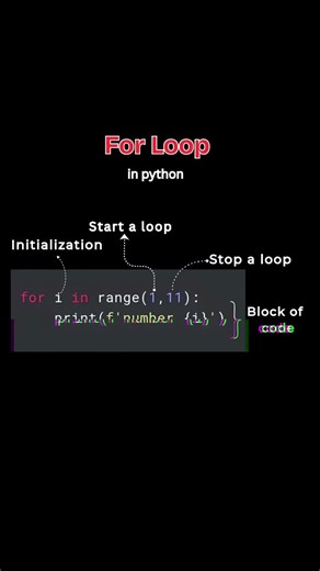 Python Loops Made EASY! @thetechlab-0745