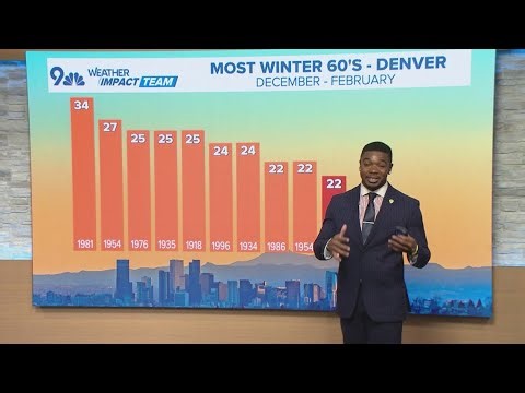 Denver seeing a lot of 60 degree days this winter
