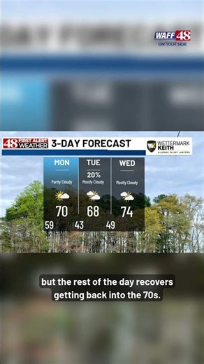 Sunday Evening Weather with 48 First Alert Forecaster Jayda Russell