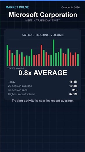 MSFT: Market Update | Microsoft Corporation