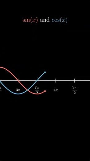 Sin(x) vs Cos(x) | Understanding the Basics of Trigonometry #trigonometry #graphing #shortvideo