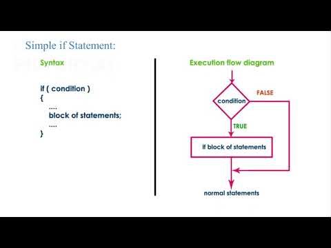 # Control Structures