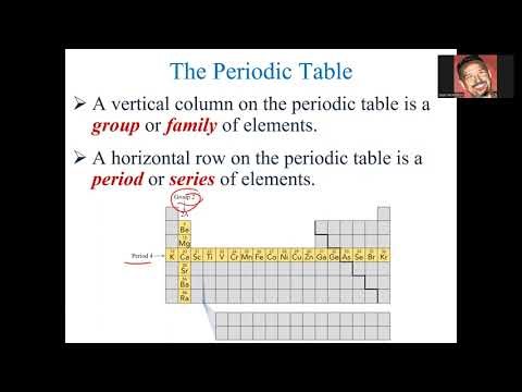 The Organization of the Periodic Table & Elemental Symbols
