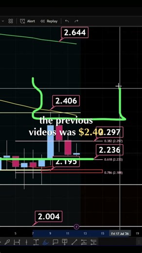 ICP $2.4 Zone Decision Point #icp #crypto #trading