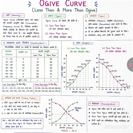 Ogive Curve (Less Than & More Than) Explained | Cumulative Frequency Curve | Statistics