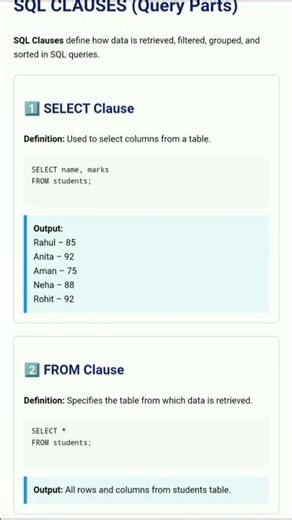 SQL Query Parts You MUST Know 😱 | SELECT, WHERE, HAVING | Explained Simply 💡 | Beginner to Pro