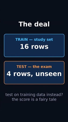 One Line Splits Your Data Honestly in Python